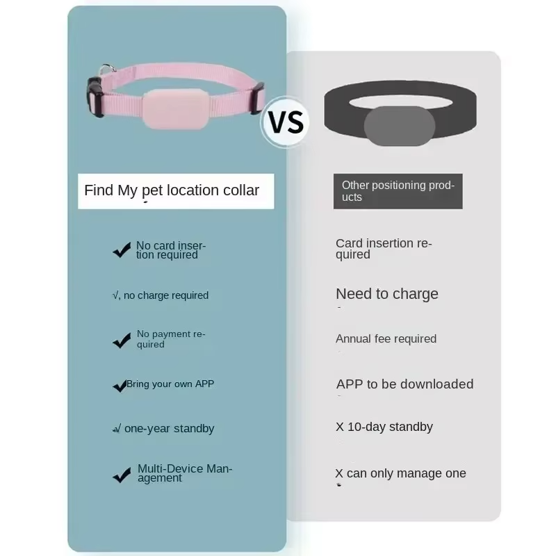 Smart GPS Pet Tracking Collar