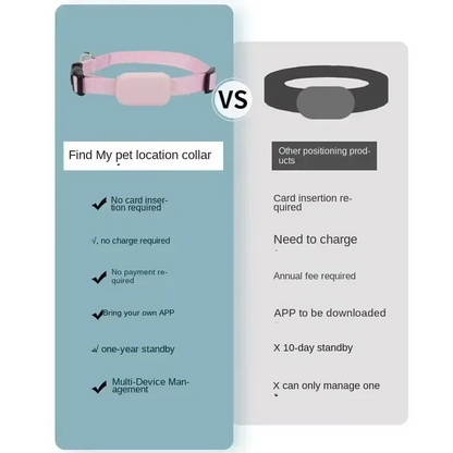 Smart GPS Pet Tracking Collar