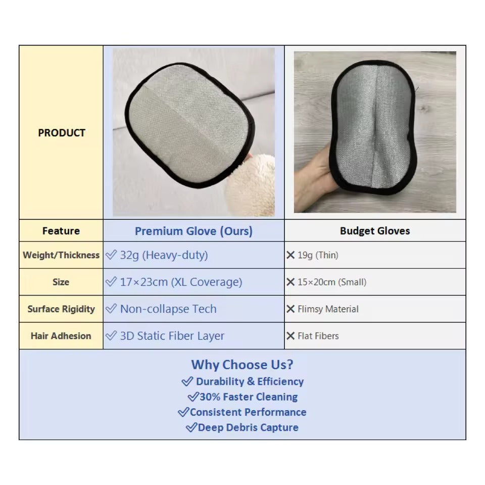 Reusable Pet Hair Remover Grooming Glove